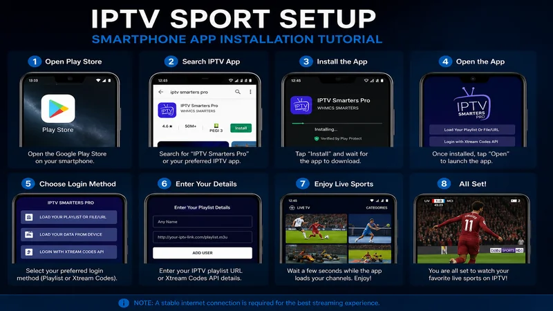IPTV Sport einrichten — Anleitung 2026